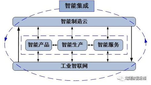 理論自信引領制造強國 中國工程院重磅發布新一代智能制造戰略