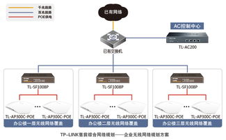TP-LINK吸頂式無線AP助力唐山市瑞安人防設備制造公司打造高效辦公無線網絡