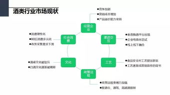 一份價值萬元的微信營銷策劃方案（上篇） 行業調研、競品分析與微信號診斷