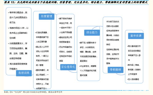 創造營2021 一次偶像產業的技術換市場策略分析
