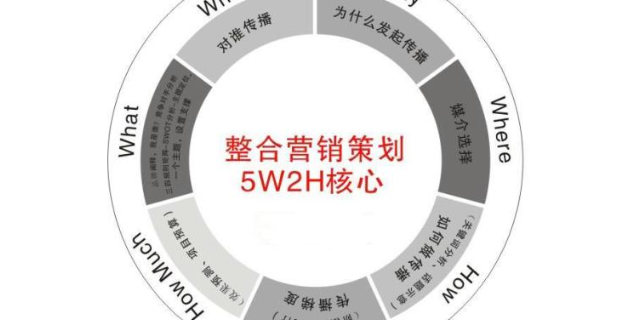 吉林市場營銷策劃成本管控 預算策略與支出優化指南