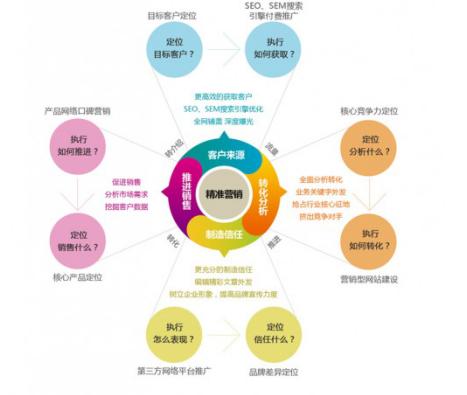 半文傳媒 為品牌的生命力添火加薪——市場營銷策劃的三大核心法則